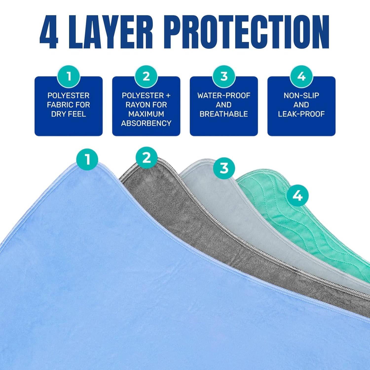 Washable Incontinence Bed Pads: image 2