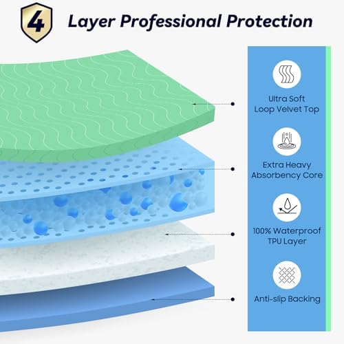 Washable Incontinence Bed Pads: image 5
