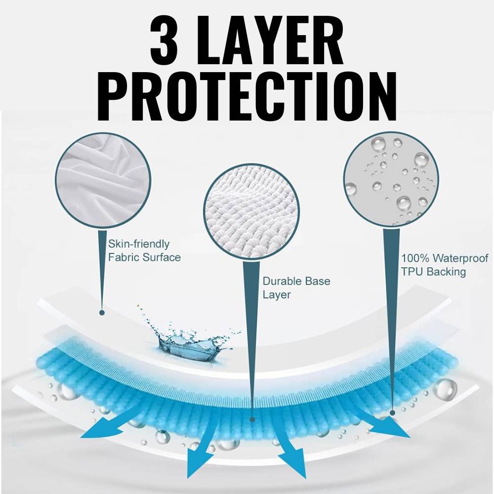 Waterproof Mattress Protector: image 2